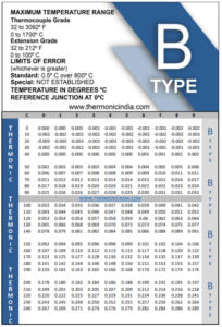 "B Type Thermocouple Temperature-Voltage Chart"